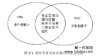 图 2-1 国外学者对社区银行的定义分歧