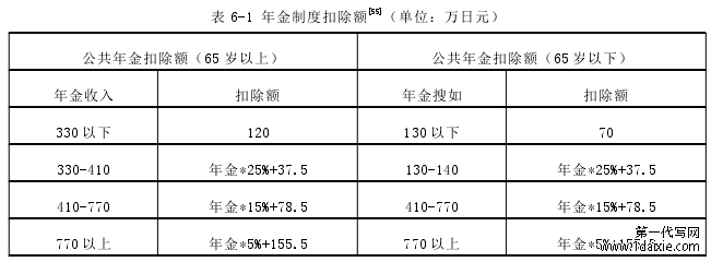 表 6-1 年金制度扣除额