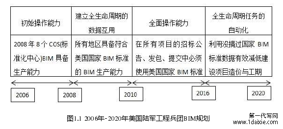 图1.1 2006年-2020年美国陆军工程兵团BIM规划