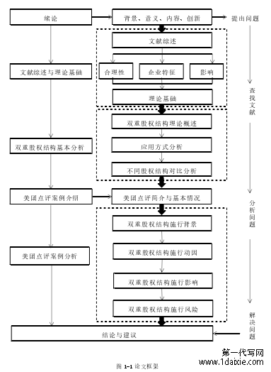 图 1-1 论文框架