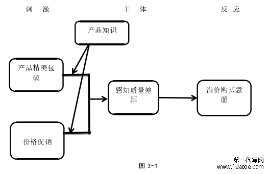 图 3-1