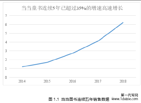 图 1.1  当当图书连续五年销售数据 