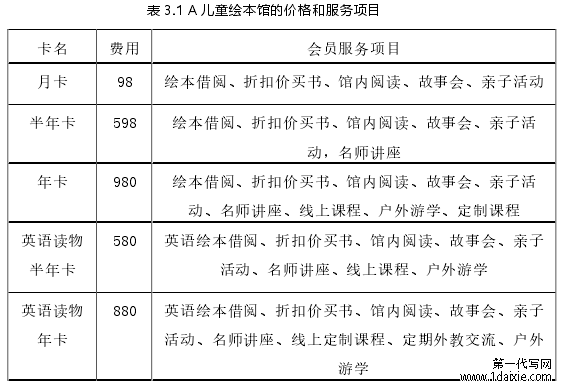 表 3.1 A 儿童绘本馆的价格和服务项目