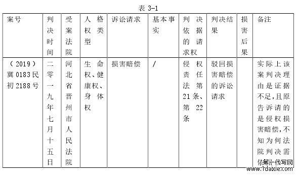 表 3-1