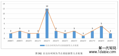 图 3-1 以出台时间为节点的创新型人才政策