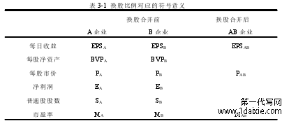 表 3-1 换股比例对应的符号意义