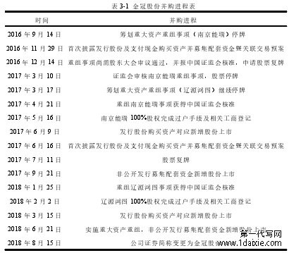 表 3-1  金冠股份并购进程表