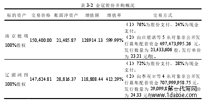 表 3-2  金冠股份并购概况