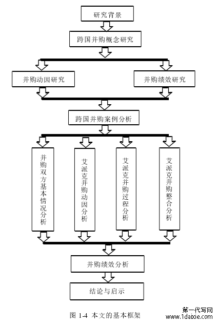 图 1-4  本文的基本框架