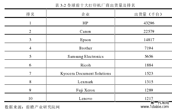 表 3-2 全球前十大打印机厂商出货量及排名