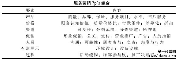   服务营销 7p’s 组合