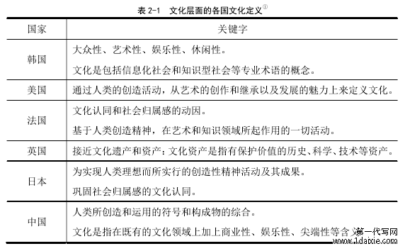 表 2-1  文化层面的各国文化定义