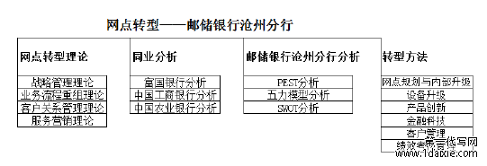 研究思路