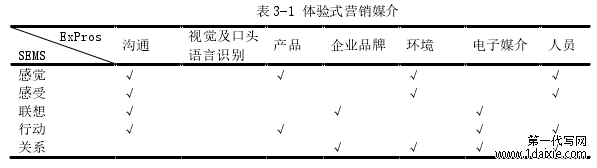 表 3-1 体验式营销媒介