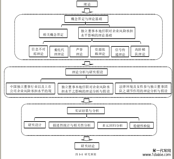 图 1-1  研究框架