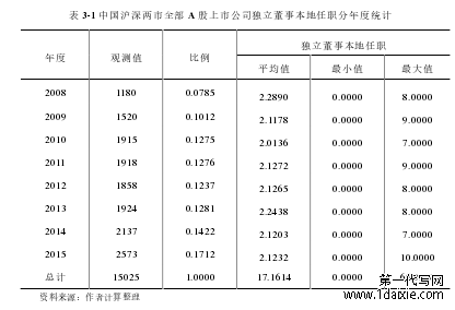 表 3-1 中国沪深两市全部 A 股上市公司独立董事本地任职分年度统计  