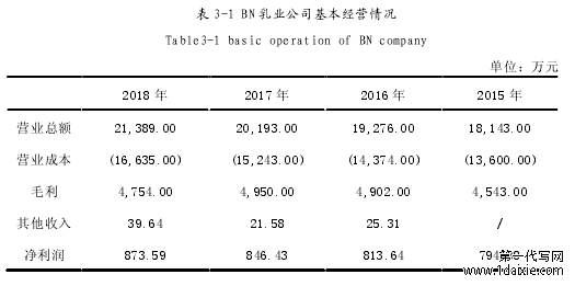 表 3-1 BN 乳业公司基本经营情况