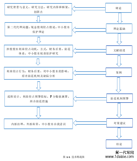 图 1-1 技术路线图