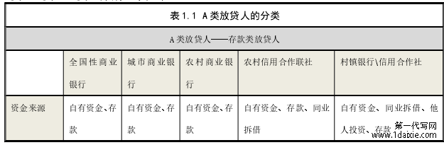 表 1.1 A 类放贷人的分类