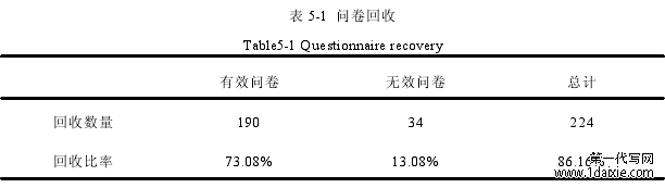 表 5-1 问卷回收