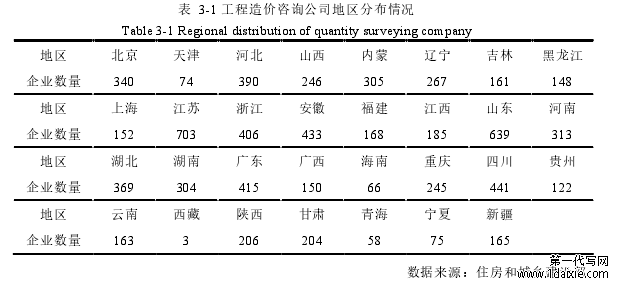 表  3-1 工程造价咨询公司地区分布情况