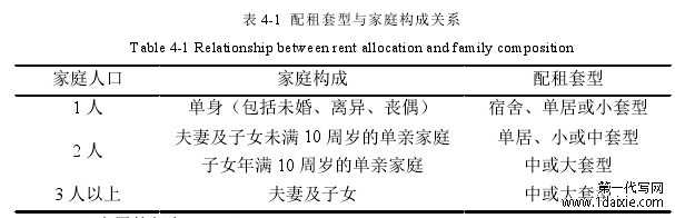 表 4-1 配租套型与家庭构成关系