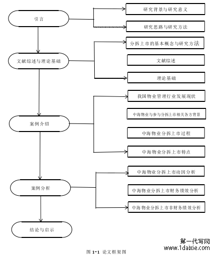 图 1-1 论文框架图