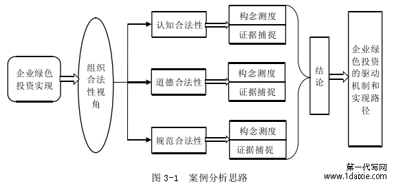 图3-1分析思路