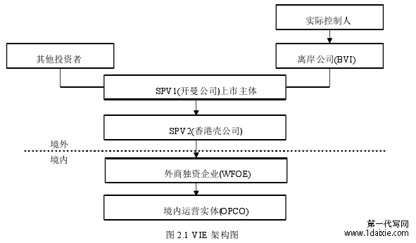 图 2.1 VIE 架构图