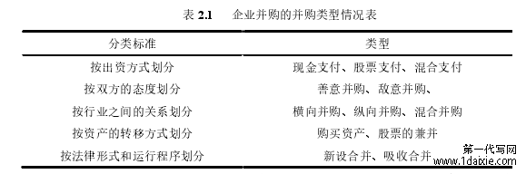 表 2.1    企业并购的并购类型情况表