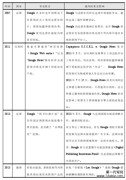 表 5.2 - 1