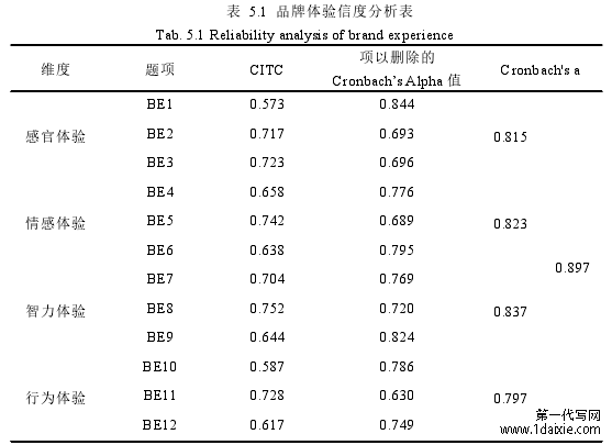 表 5.1 品牌体验信度分析表