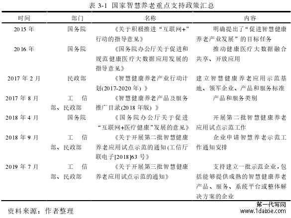 表 3-1  国家智慧养老重点支持政策汇总