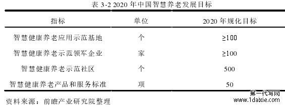 表 3-2 2020 年中国智慧养老发展目标