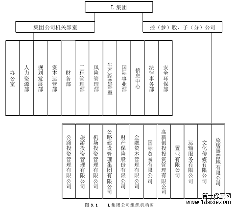 图 3.1 L 集团公司组织机构图