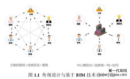 图 1.1  传统设计与基于 BIM 技术设计对比