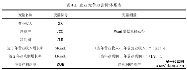 表 4.1 企业竞争力指标体系表