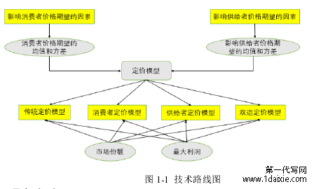 图 1-1  技术路线图