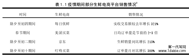 表 1.1 疫情期间部分生鲜电商平台销售情况