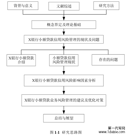 图 1-1 研究思路图