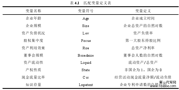 表 4.1 匹配变量定义表