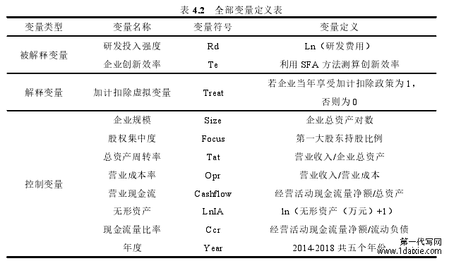 表 4.2 全部变量定义表