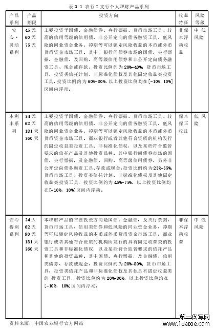 表 3.1 农行 L 支行个人理财产品系列