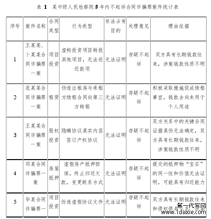 表  1   某中级人民检察院 5 年内不起诉合同诈骗罪案件统计表 