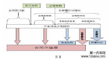 图  2 