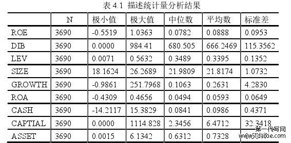 表 4.1  描述统计量分析结果