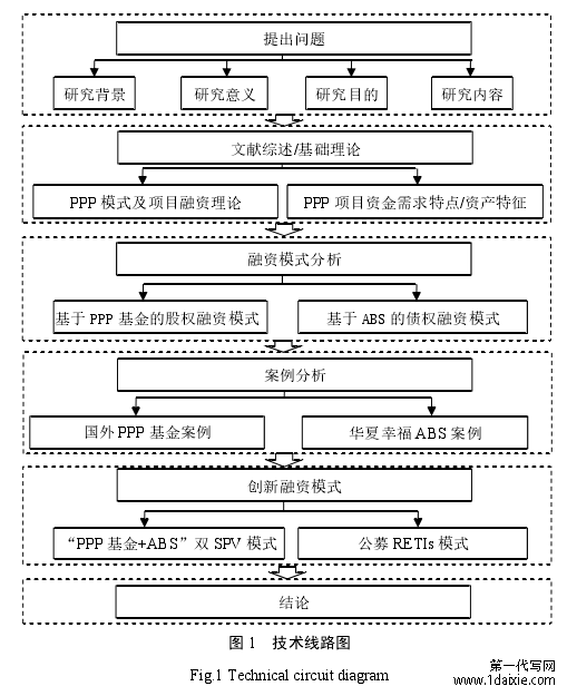 图 1   技术线路图