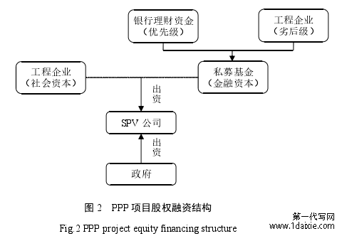 图 2   PPP 项目股权融资结构