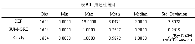 表 5.1 描述性统计