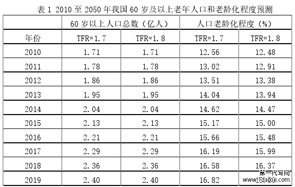 表 1 2010 至 2050 年我国 60 岁及以上老年人口和老龄化程度预测